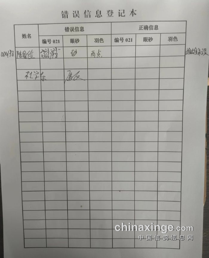 关于2024年春季300公里合水站错误信息名单的处理公告