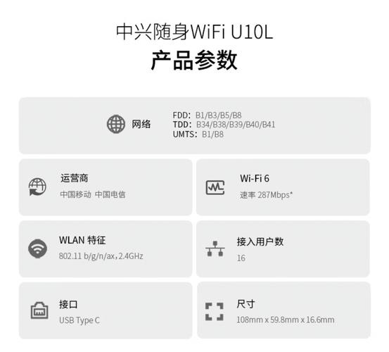 中兴u10l 随身 wifi 开启预售:内置移动   电信双网卡,wi-fi 6,首发价
