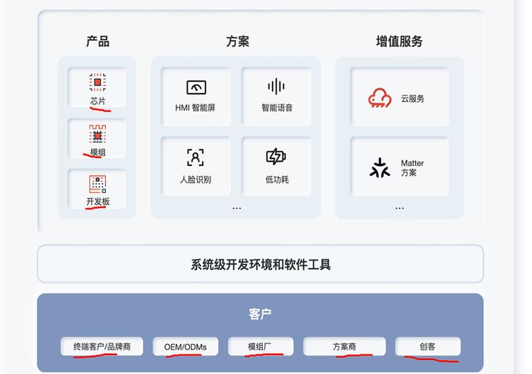 乐鑫科技笔记