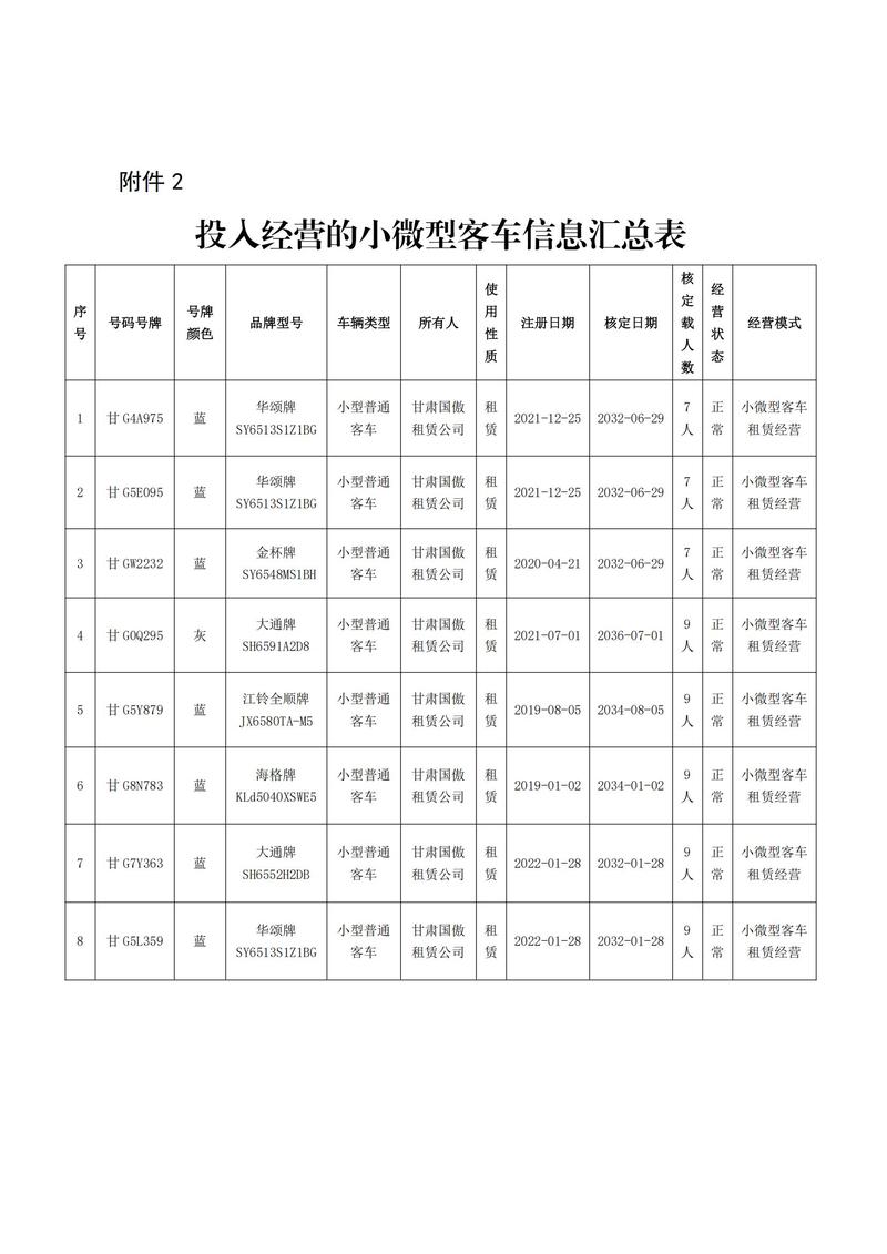 甘州区小微型客车租赁经营备案车辆信息公示（陆信信息）